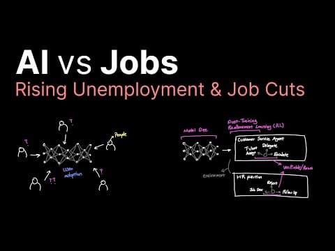 AI vs Jobs